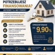 Szukasz finansowania sprawdź - ogłoszenia 2555740 | fakty.bialystok.pl