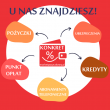 Pożyczki, ubezpieczenia, abonamenty i punkty opłat - ogłoszenia 2378838 | plonszczak.pl
