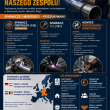 •	Spawacz Orbitalny (142) / Operator •	Spawacz TIG (141) •	Monter Rurociągów / Konstrukcji - ogłoszenia 848405 | nowarzesnia.pl