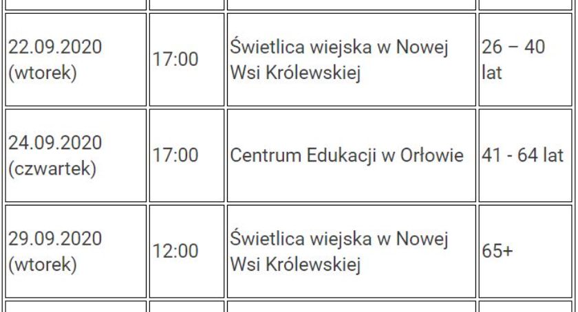 Wspólnie przygotują strategię rozwoju gminy