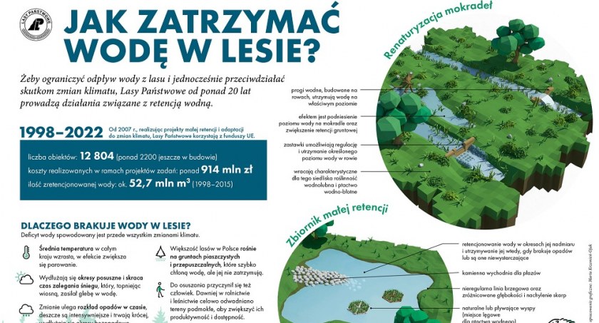 Mała retencja ratunkiem dla klimatu
