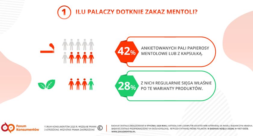Zakaz mentoli nie zmieni palaczy. Konsumenci chcą mieć wybór i dostęp do wiedzy