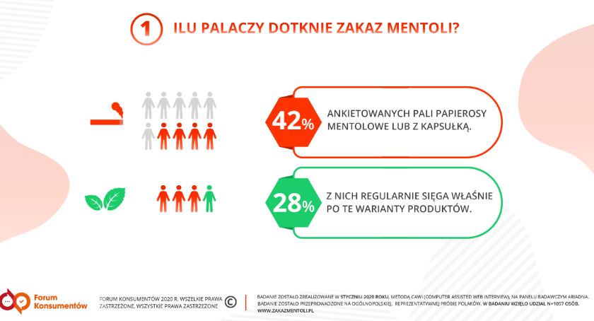 Zakaz mentoli nie zmieni palaczy. Konsumenci chcą mieć wybór i dostęp do wiedzy