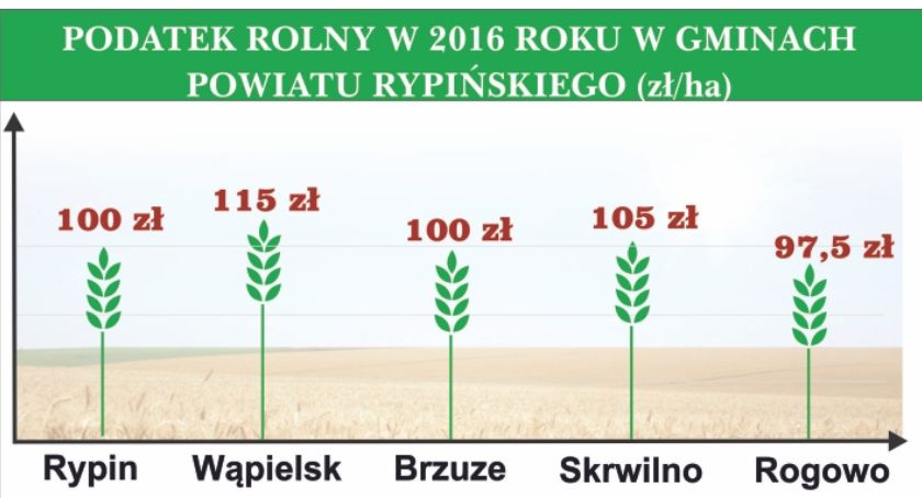 Rolny bez zmian