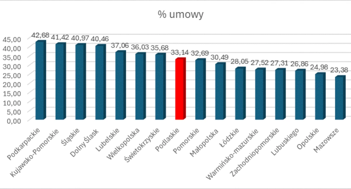 Jak bujają władze Podlasia czyli jak Prokorym bredzi o funduszach  