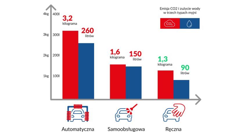 Polski startup MultiWash zadba o czystość firmowej floty i… pozwoli zmniejszyć zużycie wody 