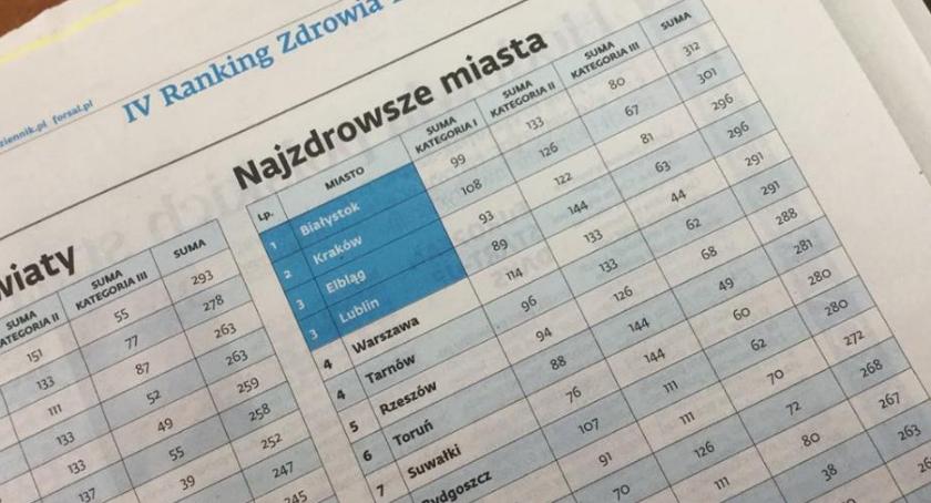 Ranking Gazety Prawnej uplasował Białystok na pierwszym miejscu