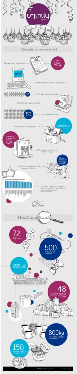 Trzynastka Infinity Group