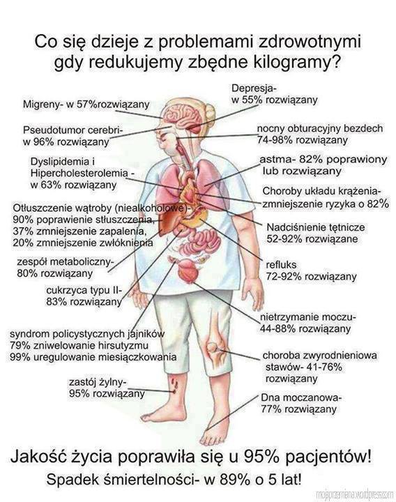Smacznie, zdrowo i dietetycznie