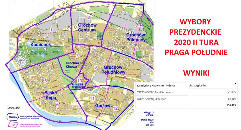 Jak głosowała Praga Południe? Wybory Prezydenckie 2020 II tura