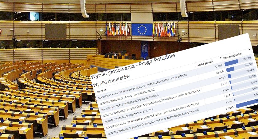 Jak głosowała Praga Południe w wyborach do Parlamentu Europejskiego 2019?