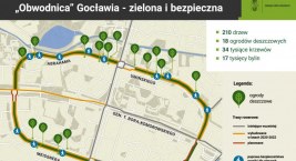 Obwodnica Gocławia coraz bardziej zielona