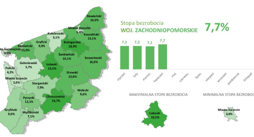 Pod koniec kwietnia bezrobocie w górę. Powiat szczecinecki wśród niechlubnych rekordzistów