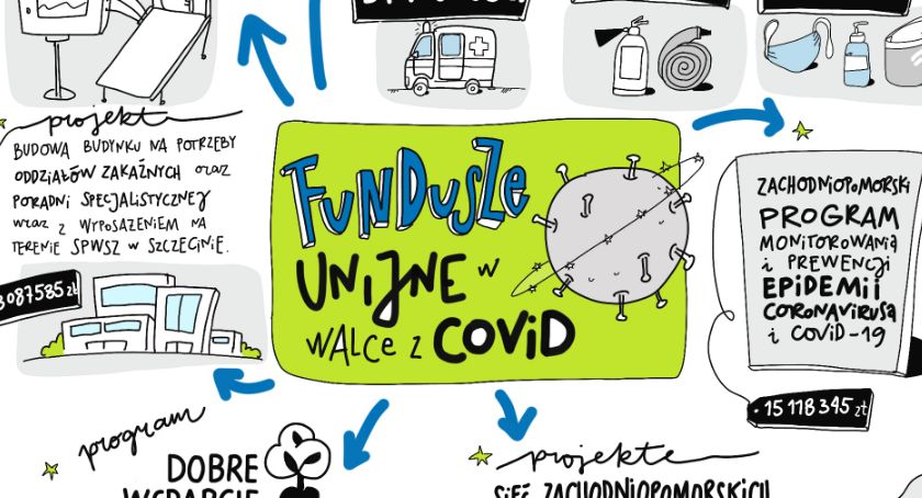 Fundusze unijne na pomoc. Społecznie przeciwko koronawirusowi