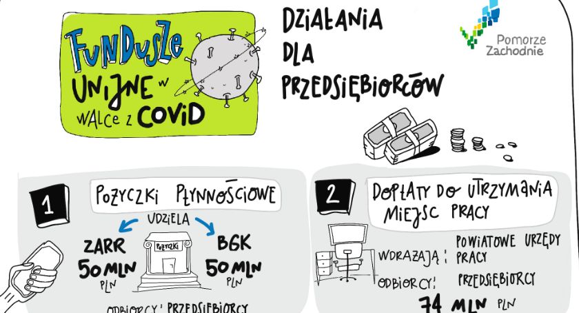Pomoc w kryzysie. Eurofundusze ratują firmy i umożliwiają ich rozwój