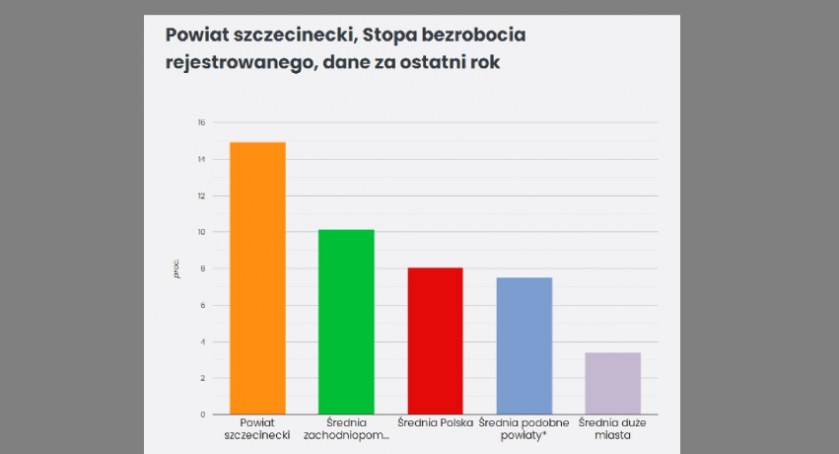 Serafiński: Brak pracy to problem szerszy, niż bezrobotni