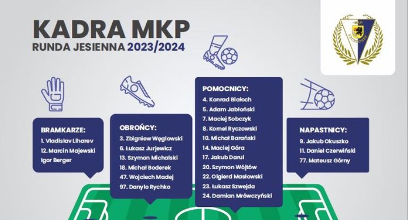 Kadra MKP Szczecinek na rundę jesienną