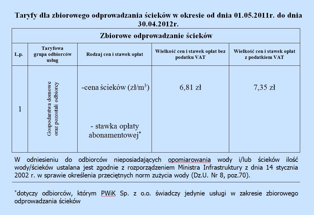 Woda, ścieki i marszałek Piłsudski - rada na obradach