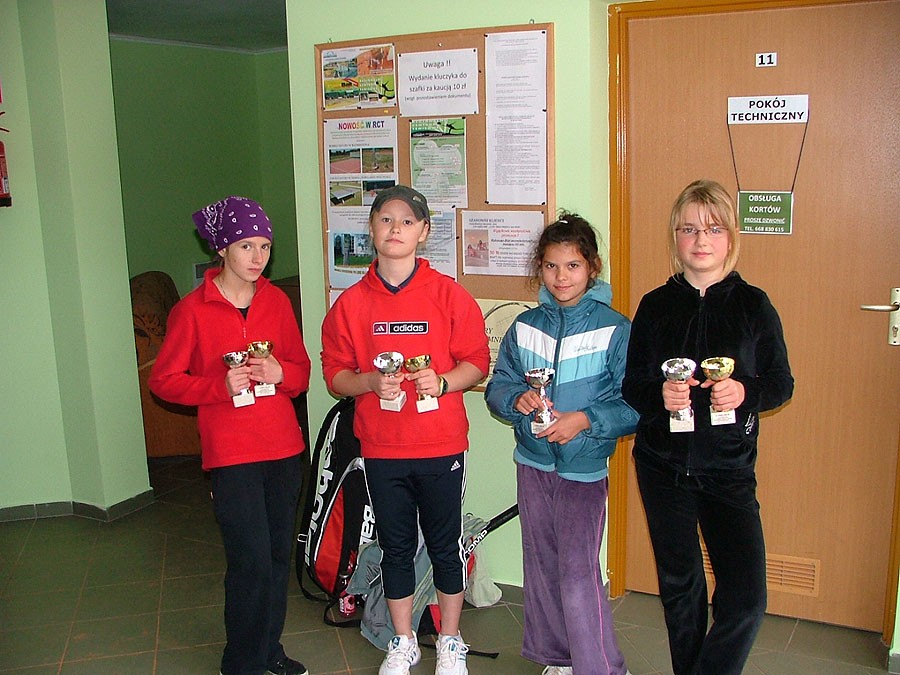 Tenis ziemny: Mistrzostwa Szkół