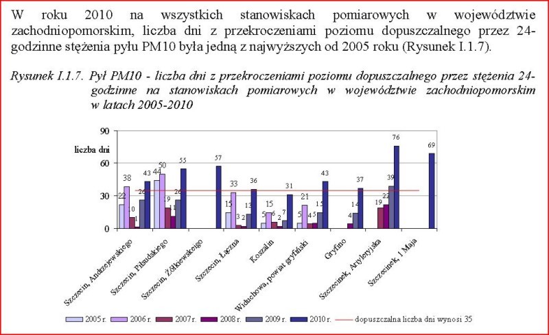 Raport o środowisku: Musimy o nie bardziej zadbać
