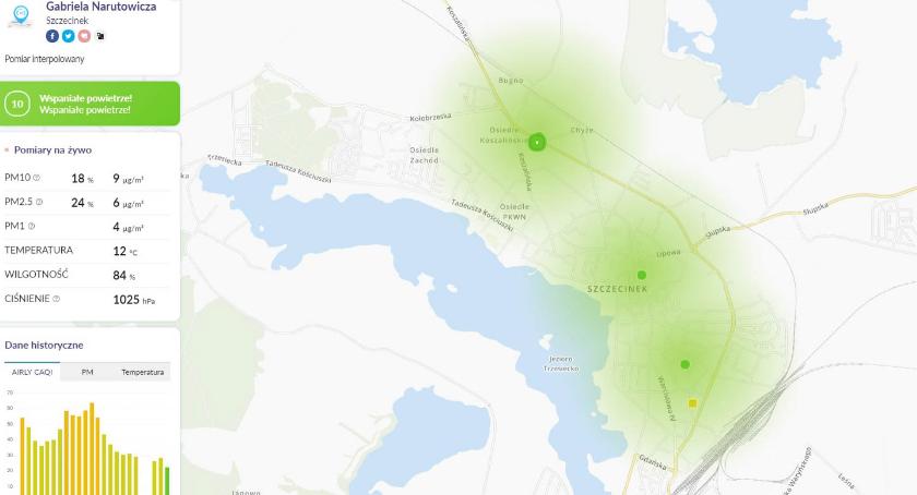 Smog w Szczecinku odpuścił. Dziś stężenie pyłu PM10 już w normie