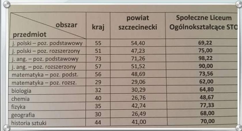 Jakość była i jest. Tym razem zabrakło ilości