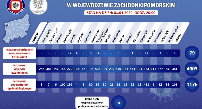 Koronawirus w regionie. Są nowe informacje szczecińskiego sanepidu