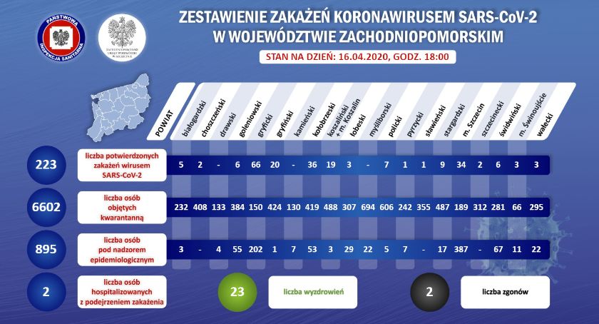 Koronawirus w Zachodniopomorskiem. Nowe informacje z regionu