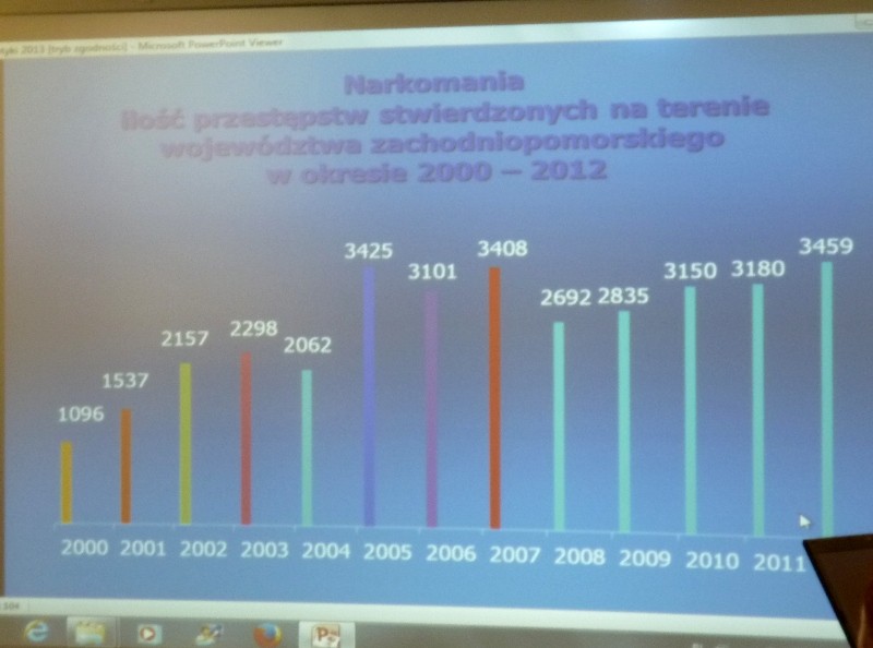Nauczyciele, zapach marihuany i bezpieczeństwo uczniów
