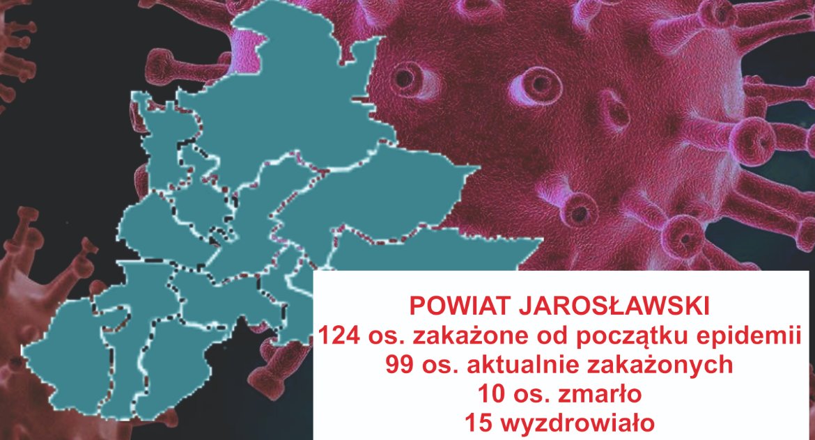 Dziś o 4 osoby wzrasta liczba zakażonych koronawirusem w powiecie jarosławskim. Aktualnie choruje 79 osób