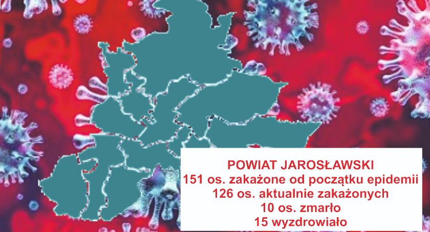 Aż 14 nowych zakażeń koronawirusem w powiecie jarosławskim. To już 151 zakażonych od początku epidemii