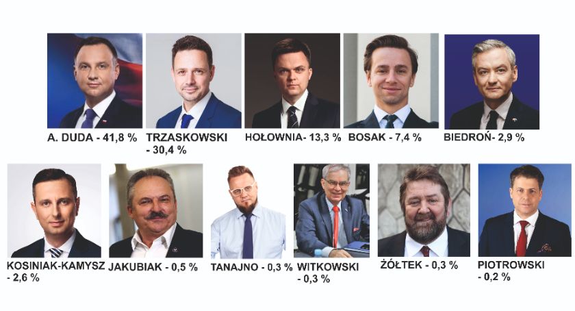 Andrzej Duda i Rafał Trzaskowski powalczą w II turze wyborów prezydenckich. Już 12 lipca