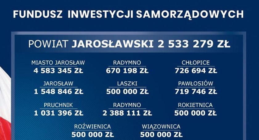 Ponad 16 milionów złotych dla samorządów powiatu jarosławskiego 