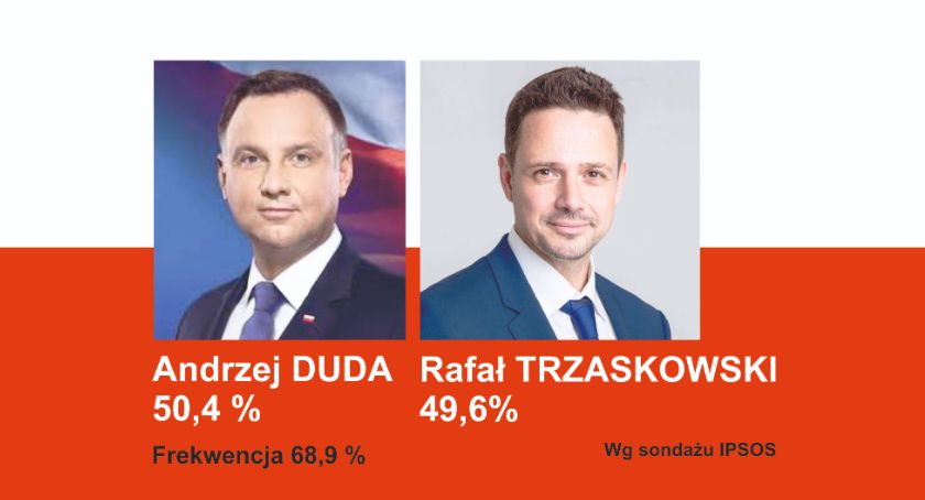 Trudno w tej chwili wskazać wygranego w wyborach prezydenckich