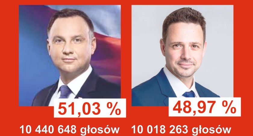 Sprawdź, jak głosowała twoja miejscowość w wyborach prezydenckich