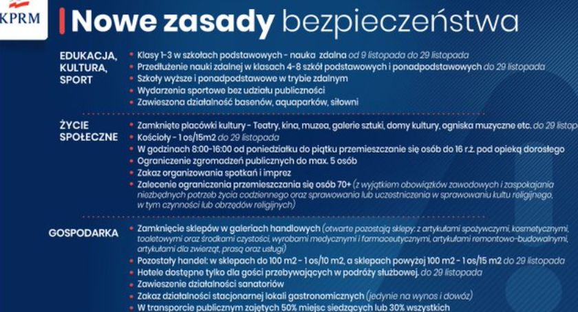 Od soboty nowe obostrzenia związane z epidemią koronawirusa