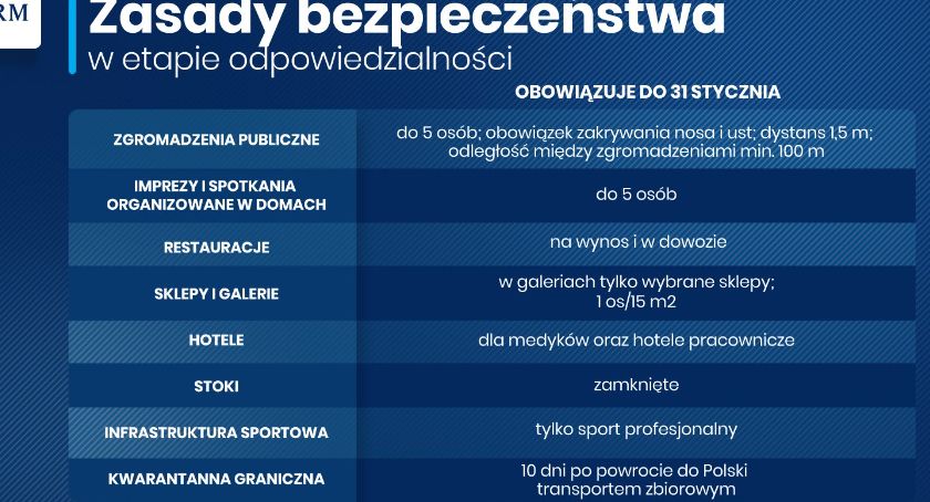 Obostrzenia przedłużone do końca stycznia