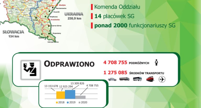 Najwięcej pojazdów jechało przez Korczową. BIOSG podsumował rok 2020  na granicy      