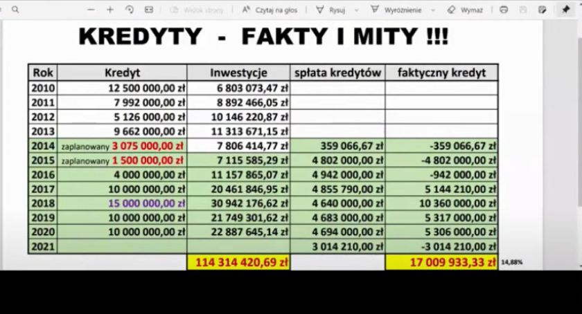Ogromne inwestycje czy ogromne zadłużenie miasta? 
