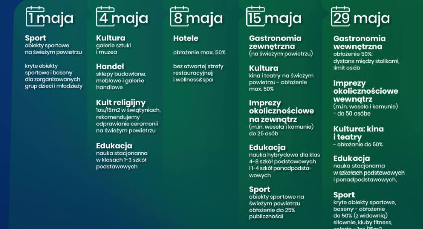 Majowe łagodzenie obostrzeń. Niedługo koniec z maseczkami na świeżym powietrzu 