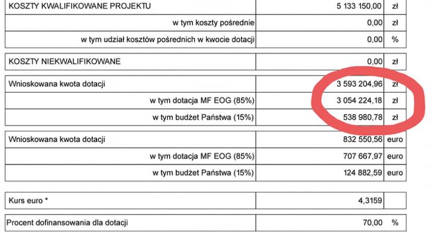 Ponad 3 mln z Funduszy Norweskich na termomodernizację Jedenastki! 