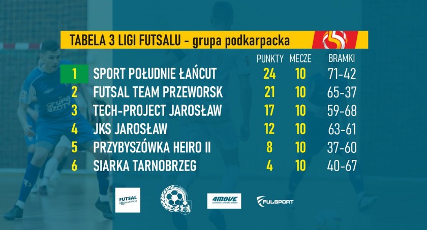 Jarosławskie drużyny bez awansu 