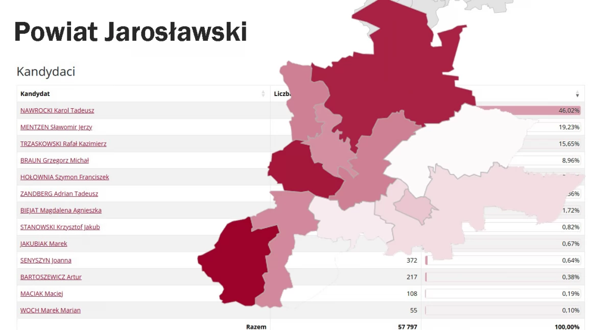 Sprawdźcie, jak głosowały gminy powiatu jarosławskiego