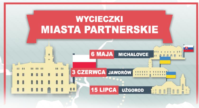 Wycieczka do Użgorodu