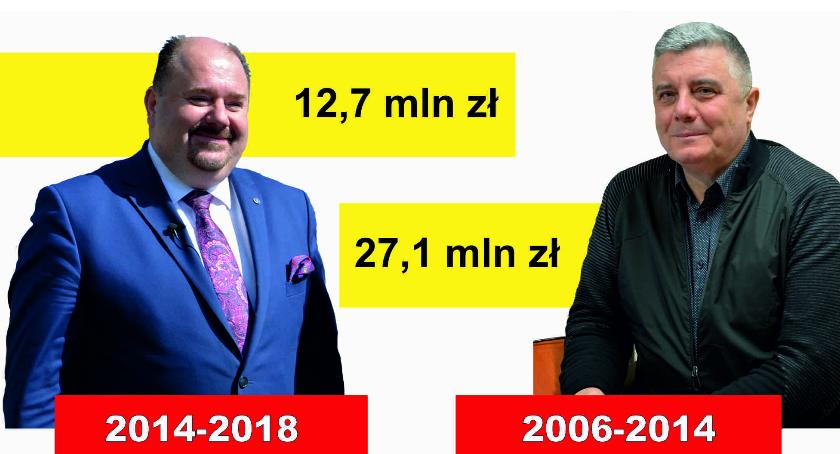 Ile miasto dostało pieniędzy z Unii?