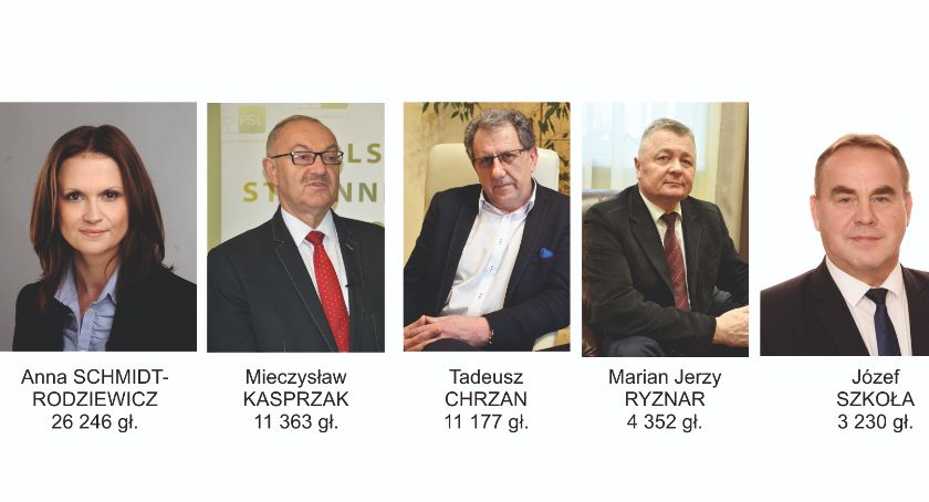 Nieoficjalnie PiS z 8 mandatami Sprawdź wyniki