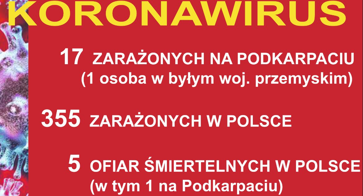 Pierwsza śmiertelna ofiara koronawirusa na Podkarpaciu 
