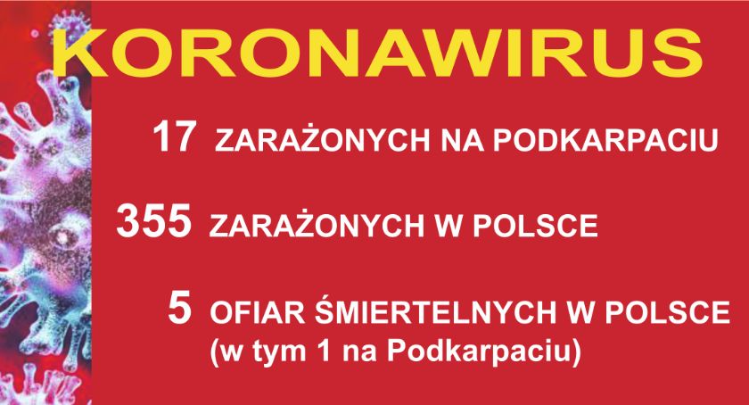 Kolejne dwie osoby z koronawirusem na Podkarpaciu 