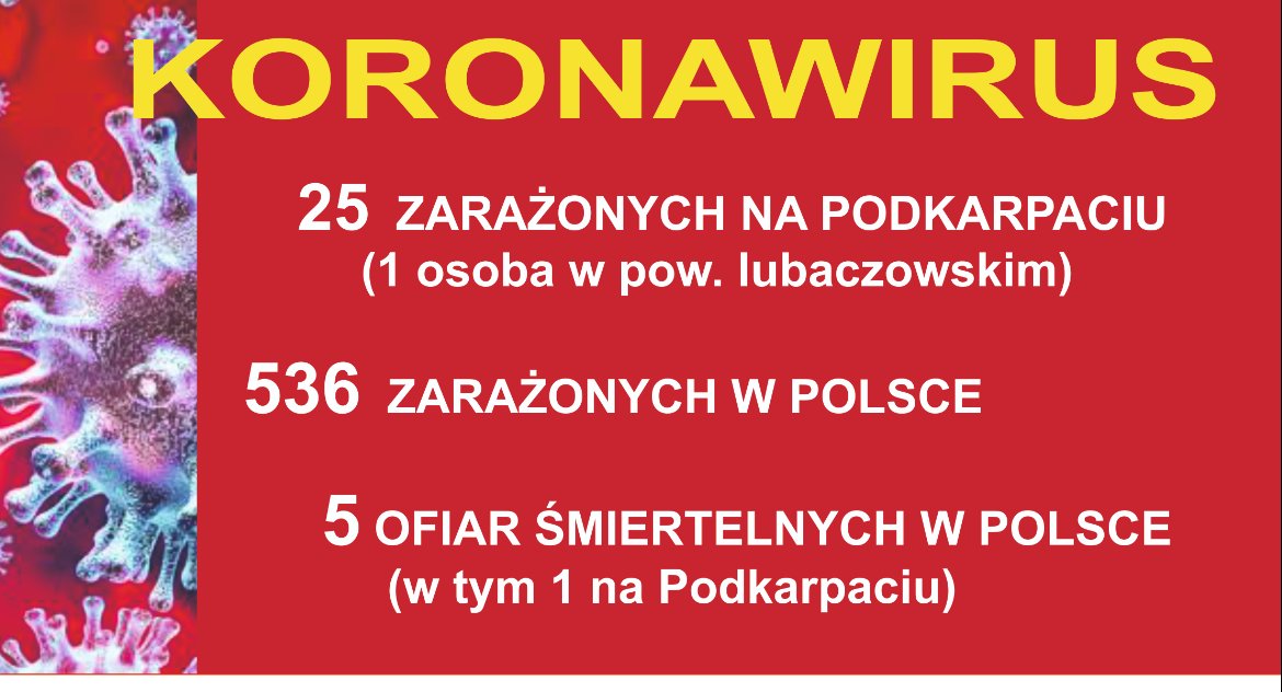 Pierwsza osoba zarażona koronawirusem w byłym woj. przemyskim 