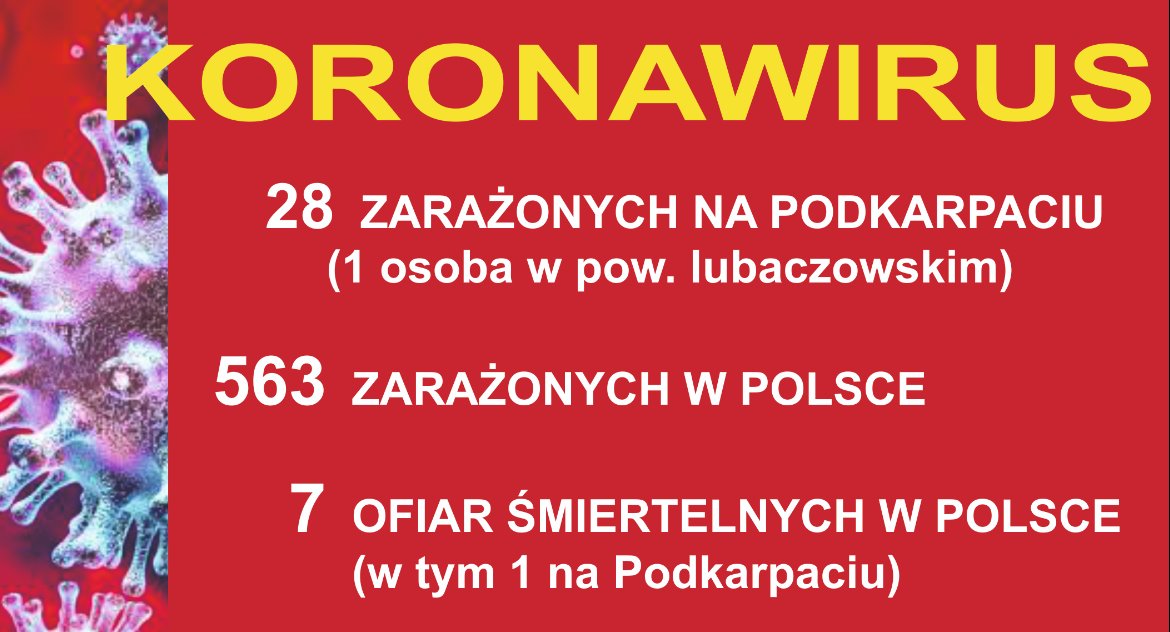 Już  26 osób z koronawirusem na Podkarpaciu 